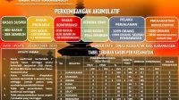 TANGKAPAN layar data penanganan Covid-19 Karangasem, Minggu (25/10/2020). Foto: ist TANGKAPAN layar data penanganan Covid-19 Karangasem, Minggu (25/10/2020). Foto: ist