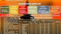 TANGKAPAN layar angka kasus Covid-19 di Karangasem menunjukkan tren naik-turun atau fluktuatif. Sempat melandai dalam waktu tertentu, tapi bisa naik lagi di kesempatan lain. Foto: ist TANGKAPAN layar angka kasus Covid-19 di Karangasem menunjukkan tren naik-turun atau fluktuatif. Sempat melandai dalam waktu tertentu, tapi bisa naik lagi di kesempatan lain. Foto: ist