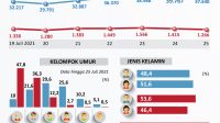 20210725tingkat-kesembuhan-dan-kematian-01