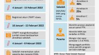 smptn 2022