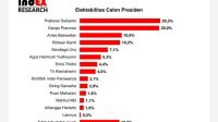 survei capres