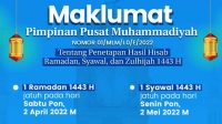 MAKLUMAT PP MUHAMMADIYAH