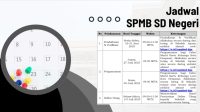 JADWAL SPMB SD negeri di Kota Denpasar tahun ajaran 2025/2026. Foto: tra JADWAL SPMB SD negeri di Kota Denpasar tahun ajaran 2025/2026. Foto: tra