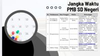 JADWAL pendaftaran dan syaratnya pendaftaran murid baru jenjang SDN di Denpasar resmi dibuka mulai, Senin, 16 Juni 2025. Foto: tra JADWAL pendaftaran dan syaratnya pendaftaran murid baru jenjang SDN di Denpasar resmi dibuka mulai, Senin, 16 Juni 2025. Foto: tra