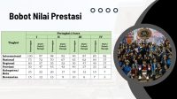TABEL pembobotan nilai jalur prestasi SPMB SMP Negeri di Denpasar. Foto: tra TABEL pembobotan nilai jalur prestasi SPMB SMP Negeri di Denpasar. Foto: tra