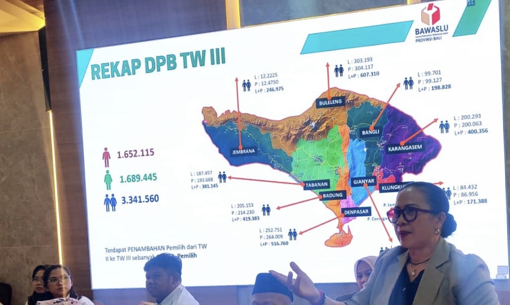 KORDIV Pencegahan, Partisipasi Masyarakat, dan Humas Bawaslu Bali, Ketut Ariyani. Foto: ist