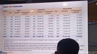 HASIL Programme for International Student Assessment (PISA) 2025 kembali mengajak kita bercermin tentang pendidikan Indonesia. Foto: ist HASIL Programme for International Student Assessment (PISA) 2025 kembali mengajak kita bercermin tentang pendidikan Indonesia. Foto: ist